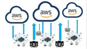 Read more about the article AWS Cloud Migration for Absolute Beginners with Demo